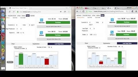 binary.com digit differ strategy working