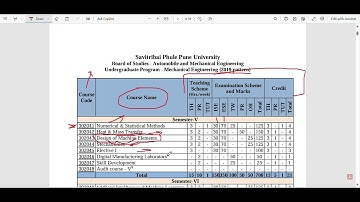 (TE) Mechanical Engineering syllabus for the 2019 Pattern at Savitribai Phule Pune University (SPPU)