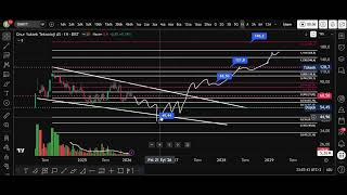 ONRYT HİSSESİ TEKNİK ANALİZİ