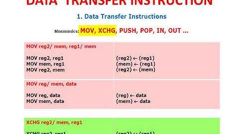 SANJAY SAINI INSTRUCTION SET OF 8086    DATA TRANSFER EL 302 UNIT
