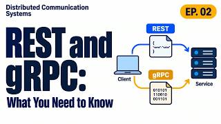 Ep. 2: REST and gRPC: What You Need to Know