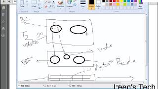 Oracle DBA 11g Tutorial in Bangla: Lesson#10 Managing Undo Data screenshot 5