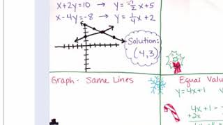Algebra Poster Example