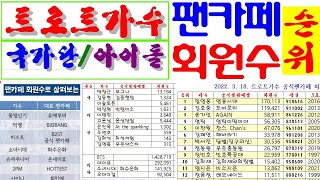 트로트가수, 국가단, 아이돌 공식팬카페 회원수 순위, BTS 아이유 소녀시대 오마이걸 양지은 홍지윤 김다현 김태연 강혜연 전유진 송가인 박창근 김동현 이솔로몬 영탁 이찬원 김호중