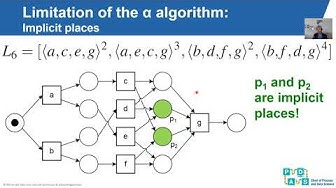 Processmining Youtube