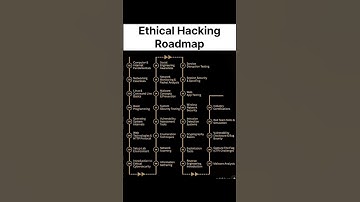 Ethical Hacking Roadmap 2025