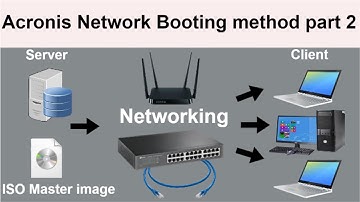 Acronis snap deploy network boot or pxe boot Part 2
