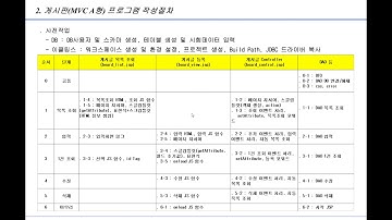 JSP 실습 04 5 게시판MVC A형 실습 1건 수정, 삭제, 마무리
