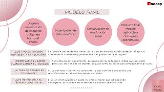 Proyecto Cálculo Diferencial ABPro