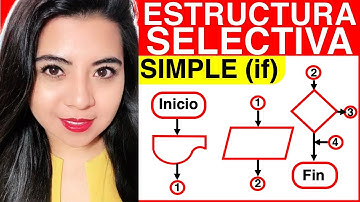 ESTRUCTURA SELECTIVA SIMPLE IF (DIAGRAMA de FLUJO de la sentencia if o sentencia if-then)