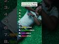 Young Nudy Most Streamed Songs! #youngnudy #spotify #hiphop #viral #21savage