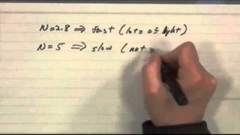 Lenses - Digital Image Processing I by C. A. Bouman