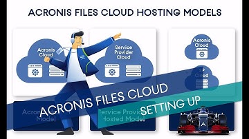 Acronis Data Cloud Technical Training: 4.3.1.Acronis Files Cloud. Setting up