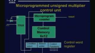 ⁣Lecture - 38 Design of Computer Instruction Set and the CPU