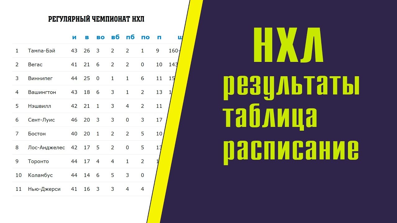 НХЛ 2017 – 2018 НХЛ 2017 – 2018