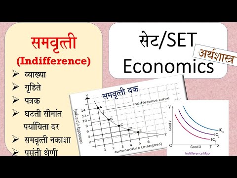 समवृत्ती वक्र विश्लेषण I SET Economics I सेट अर्थशास्त्र