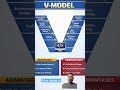 #VModel#SDLC#SoftwareEngineering#SoftwareDevelopment#DevelopmentModel