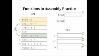 13-1: Functions in Assembly Net Worth