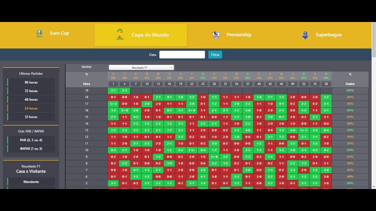 ESTRATÉGIA OVER 2.5 E AMBAS MARCAM FUTEBOL VIRTUAL BET365 YouTube