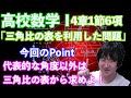 【高校数学I】4章1節6項.「三角比の表を利用した問題」