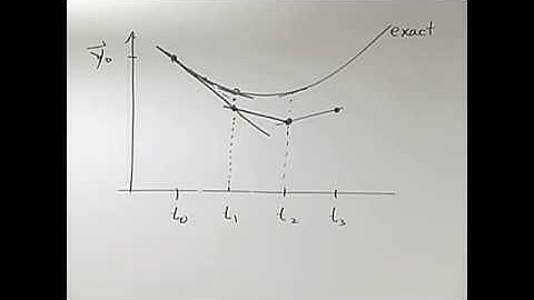 4.4 - General Time Stepping Schemes