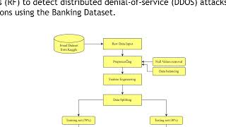 MahdiKanani_Machine Learning and Deep Learning in identifying DOS/DDOS attacks in IOT Networks