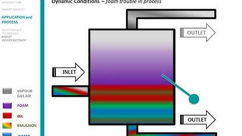 FOAM OPTIMIZATION INTERFACE CONTROL DETECTOR SENSEVOLUTION BAGGI - CONTROLLO SCHIUMA SEPARATORI