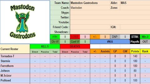 WPF Interviews With Mastodon Gastrodons
