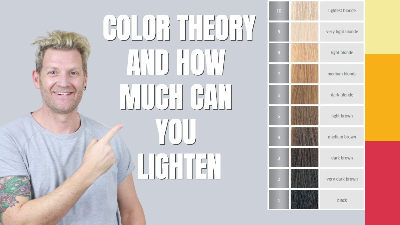 Hair Color Theory Class 5, What is PH Scale