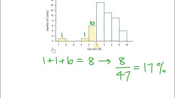 Stats 1.2C - Displaying Quantitative Data: Histograms