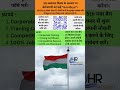 15th August | Independence Day | 78th Independence Day | HR Walla