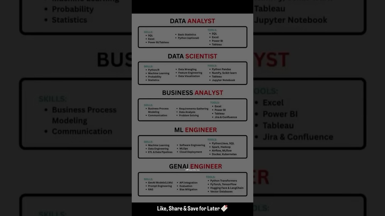 Which Data Career Is Right For You? 📊🤖