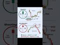 #trading #bestgoldforexsignals #forexsignal #forex #propfirmtrading #forextradingsignal