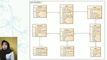 PROJECT - PERANCANGAN SISTEM INFORMASI PEMESANAN TIKET BIOSKOP BERBASIS WEB