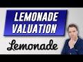 Lemonade Stock Valuation and Full Analysis