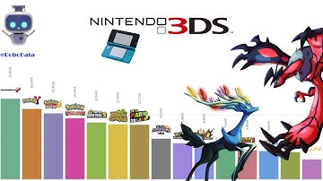 BEST SELLING Nintendo 3DS Games #Pokemon #MarioKart #AnimalCrossing