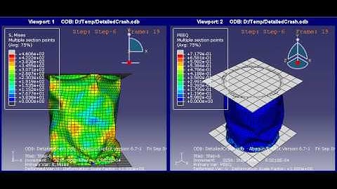 Abaqus Impact