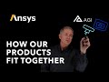 How ansys and agi products fit together