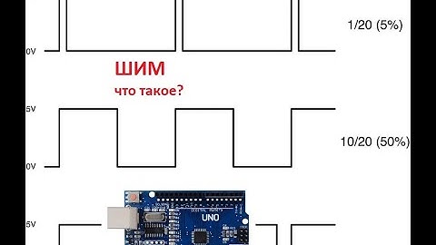 #3 Изучаем Arduino вместе. Для начинающих. ШИМ. Изменяем яркость светодиода.