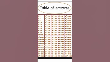 How to Memorize Square Numbers Easily | Table of Square Shortcuts #shorts #squaretricks