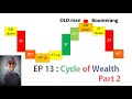 Boomerang Scalping System  Day Trading System