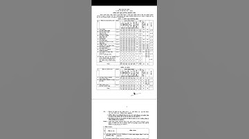 Bpsc 69th notification 2023