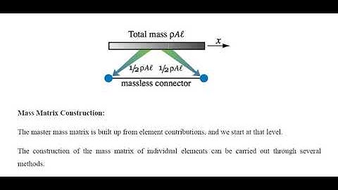 FEA  17ME61  Module 5 (6) Mass  matrix of bar  element