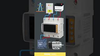 How an ATS and Contactor Keep the Motor Running Despite Grid Voltage Surprises?
