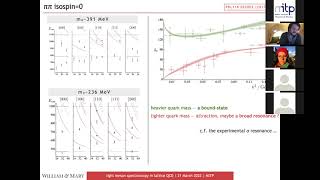 Day 6, part 4: Light mesons: Lattice calculation
