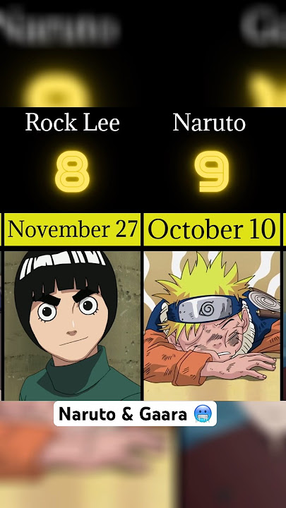 Naruto characters birthday date(Part-3)|#shortfeed #shorts #short #ytshorts #anime #naruto