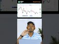 When the Market goes down then what will happen to Options ?