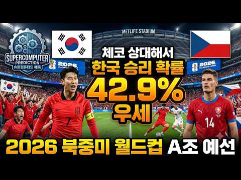 2026 북중미 월드컵 A조예선 슈퍼컴퓨터의 예측, 체코 상대 해서 한국 승리 확률 '42.9%'로 우세 /  손흥민, 주민규, 이강인, 이재성, 황인범, 박용우, 김민재