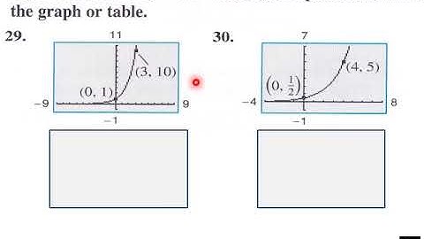 3 5 Exponential and Logarithmic Models P Calc HW L V Pt 2