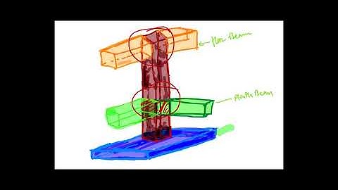 Estimation of Shuttering Qty of Column using AutoCad and Excel of a Real Time Project